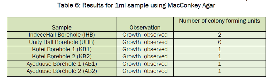 environmental-sciences-sample-using