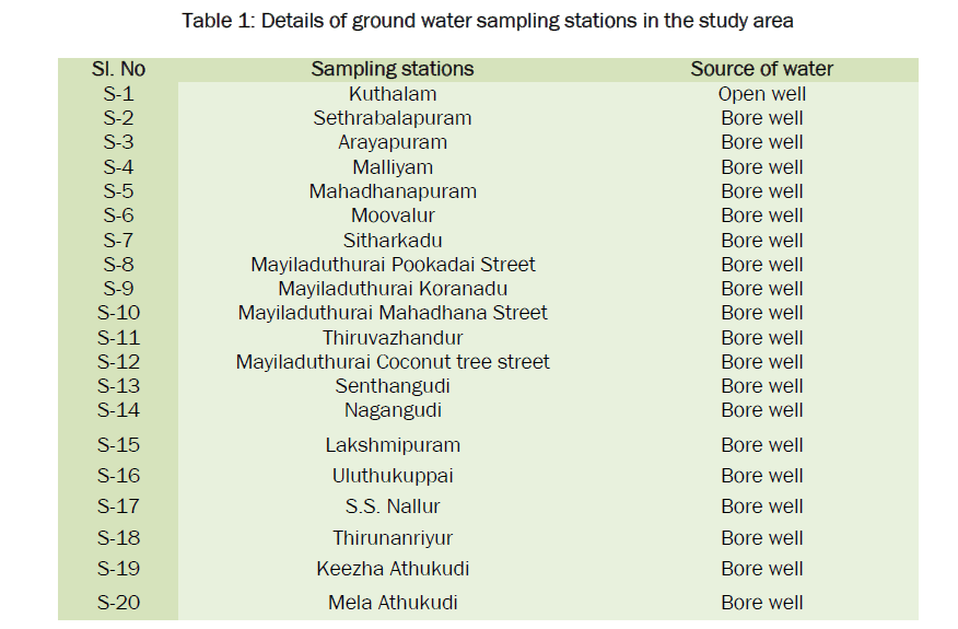 environmental-sciences-sampling-stations