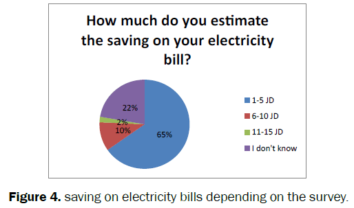 environmental-sciences-saving-on-electricity-bills