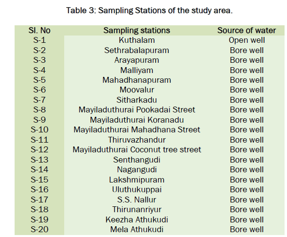 environmental-sciences-study-area