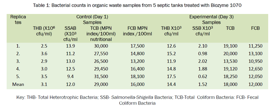 environmental-sciences-tanks-treated