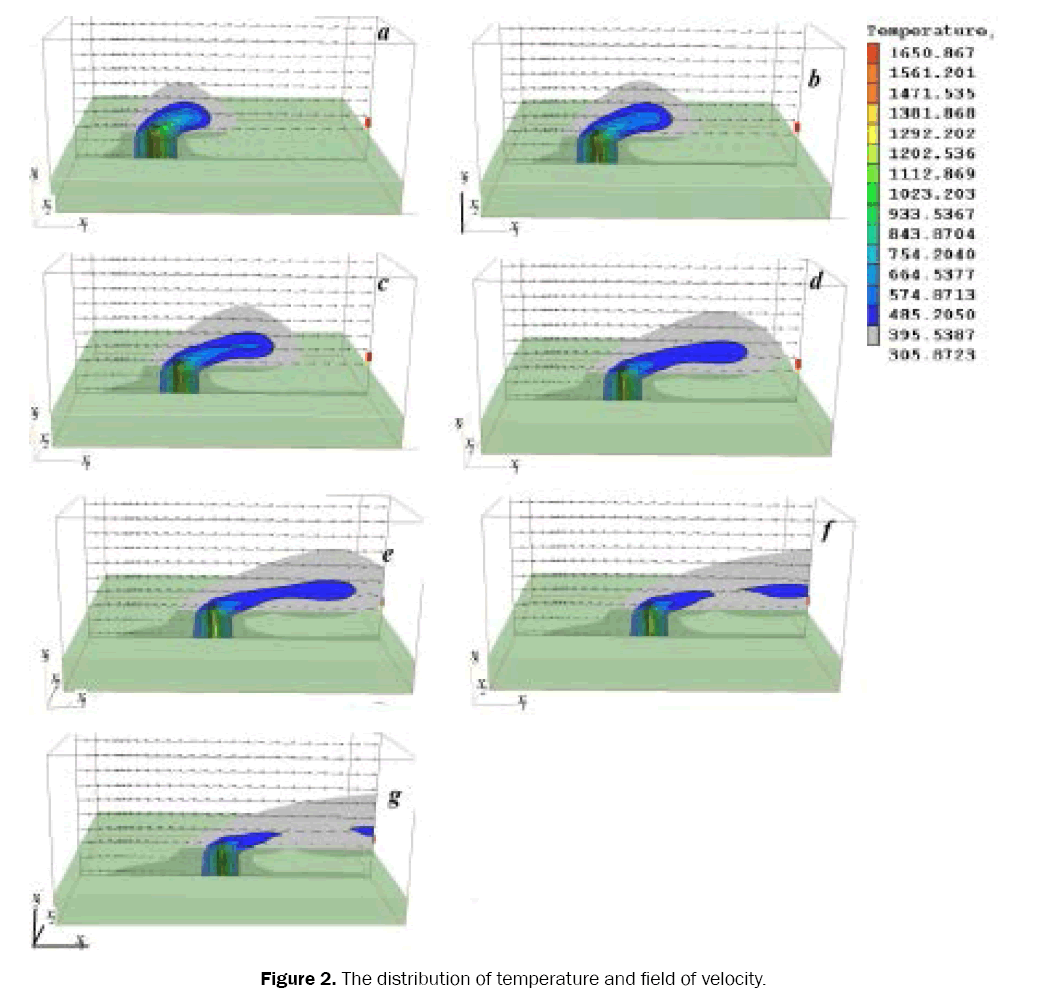 environmental-sciences-temperature-field-velocity