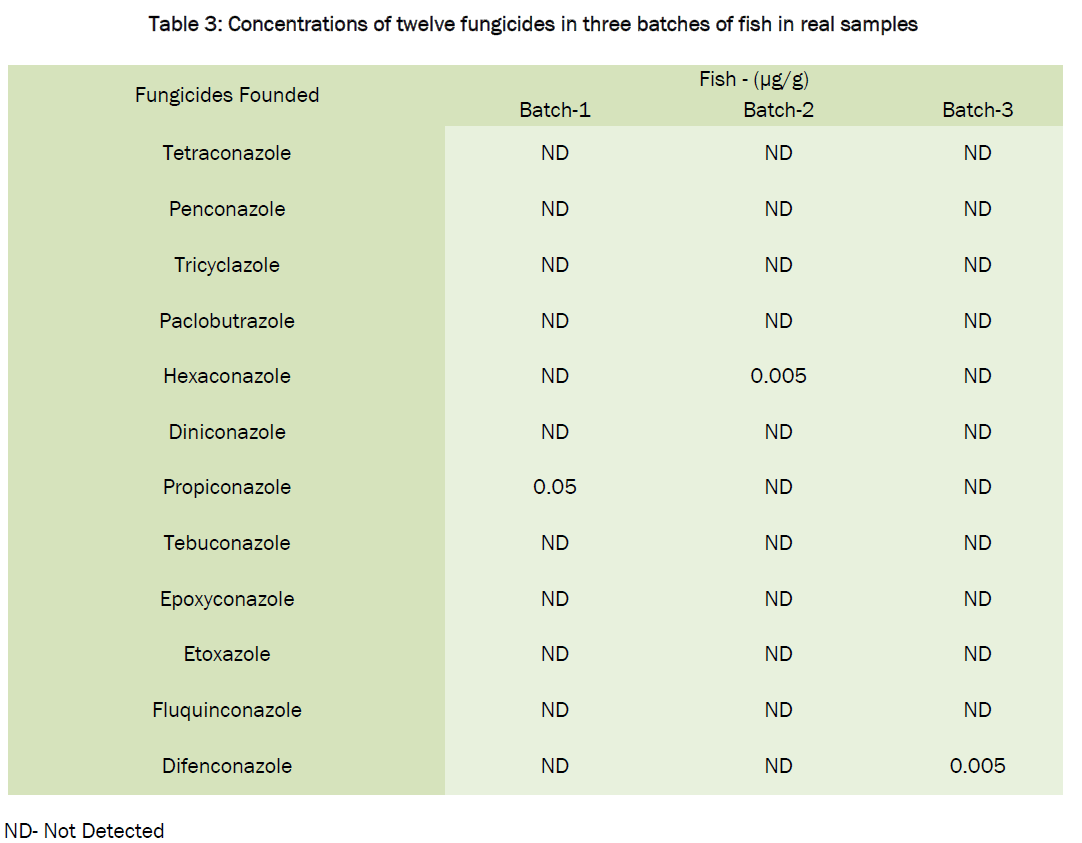 environmental-sciences-twelve-fungicides