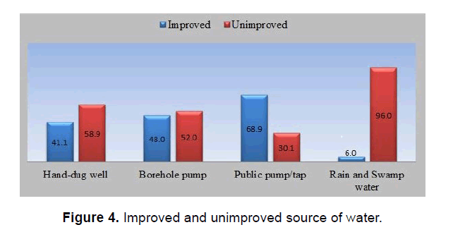 environmental-sciences-unimproved-source