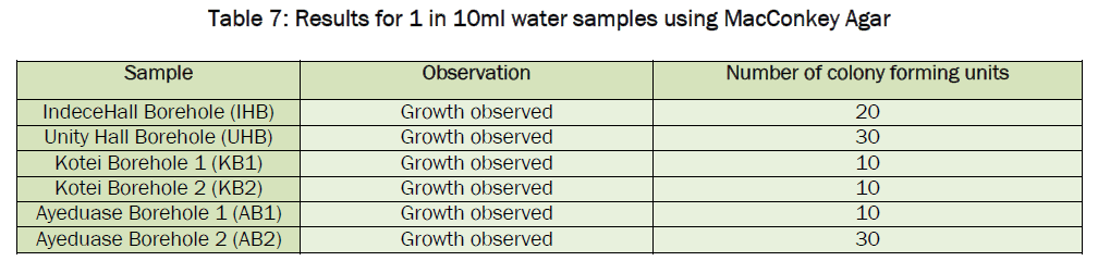 environmental-sciences-water-samples
