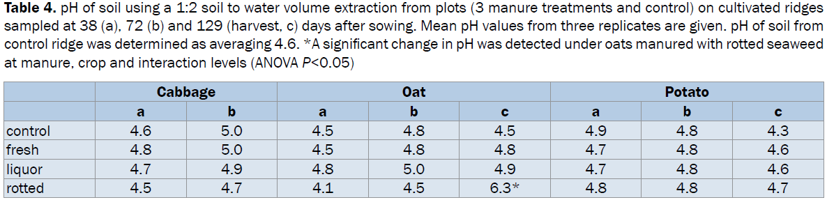 environmental-sciences-water-volume-extraction