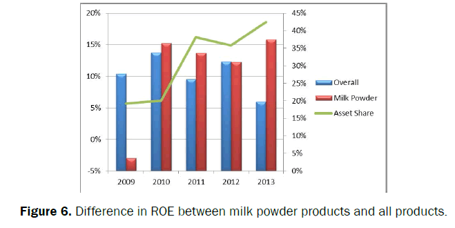 food-and-dairy-technology-powder