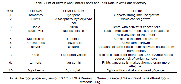 food-and-dairy-technology-Anti-Cancer-Foods
