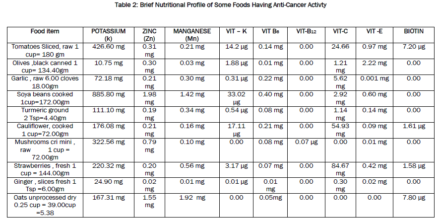 food-and-dairy-technology-Brief-Nutritional-Profile