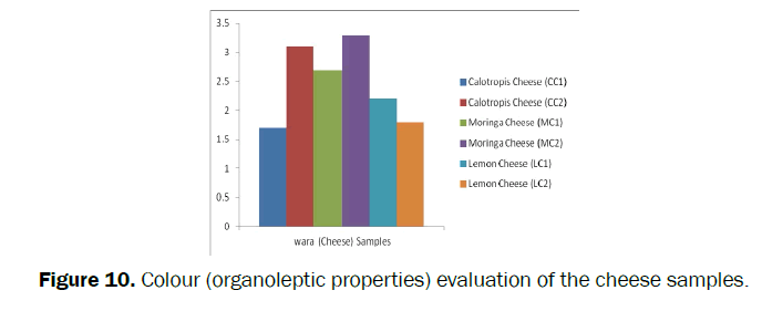 food-and-dairy-technology-Colour-evaluation