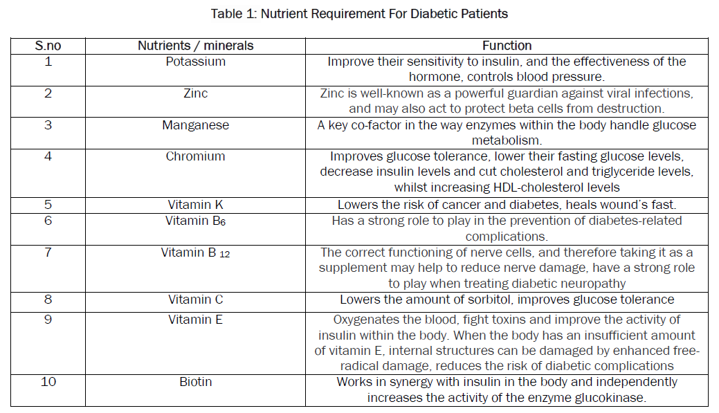 food-and-dairy-technology-Nutrient-Requirement-Diabetic