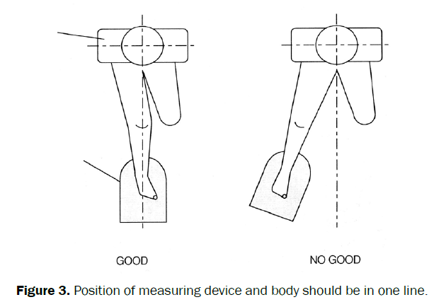 food-and-dairy-technology-Position-measuring-device