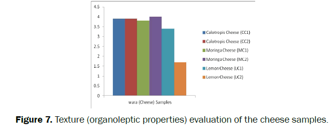 food-and-dairy-technology-Texture-evaluation