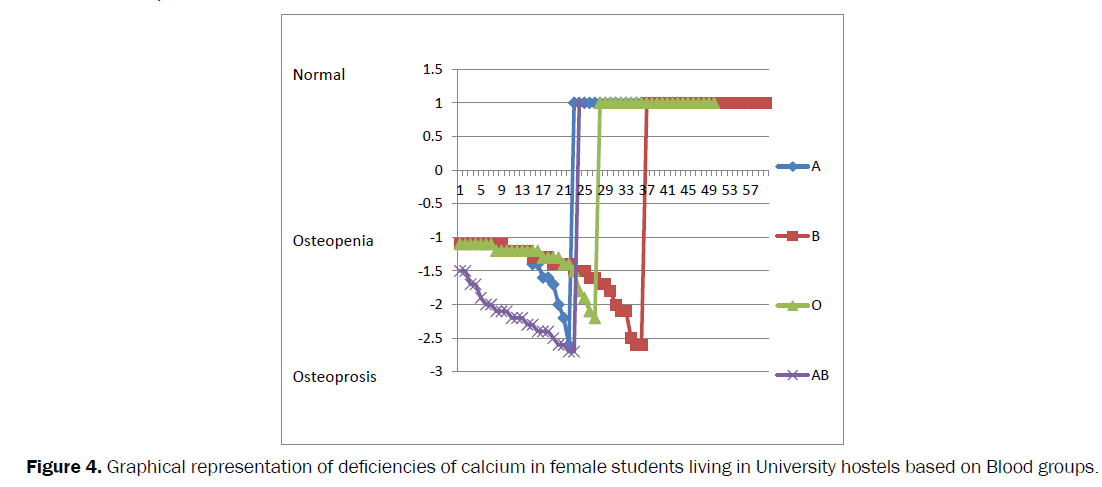 food-and-dairy-technology-calcium-female-students