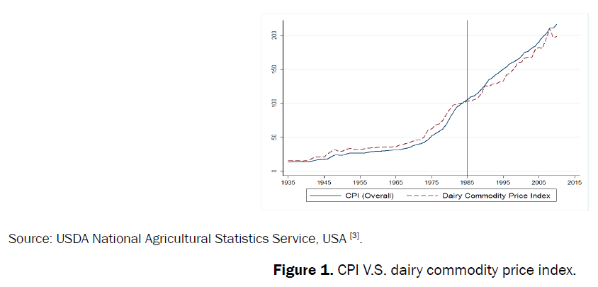 food-and-dairy-technology-commodity