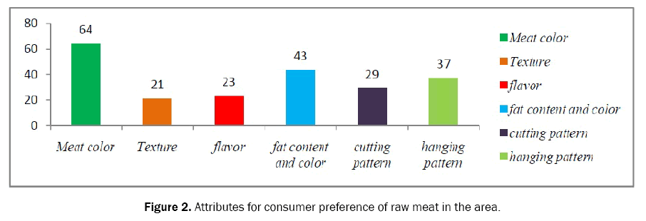 food-and-dairy-technology-consumer