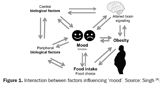 food-and-dairy-technology-factors