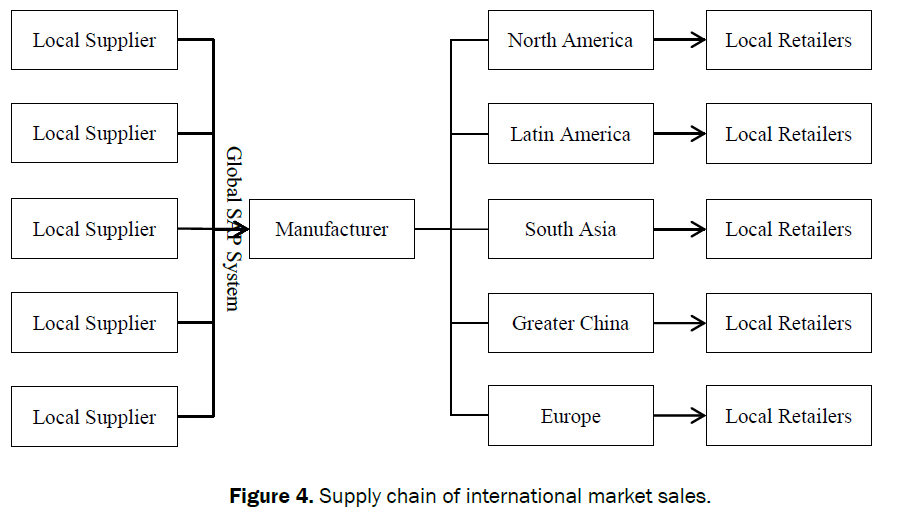 food-and-dairy-technology-international