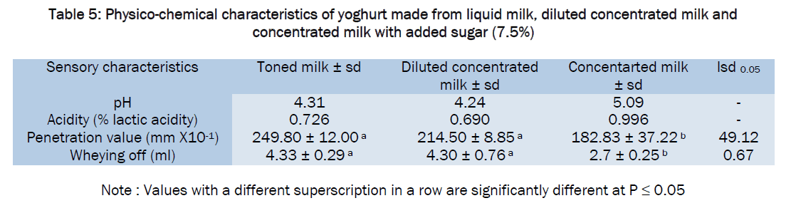 food-and-dairy-technology-liquid-milk