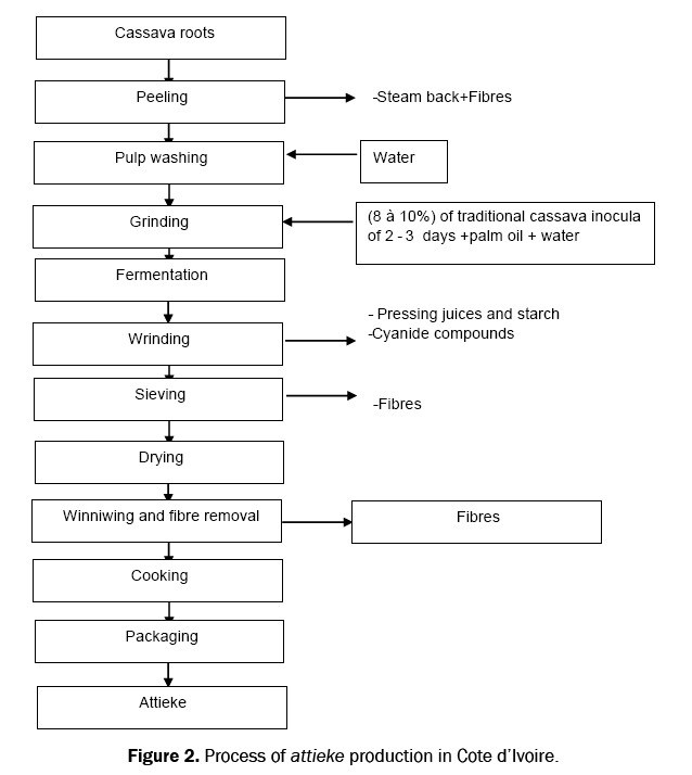 food-and-dairy-technology-production