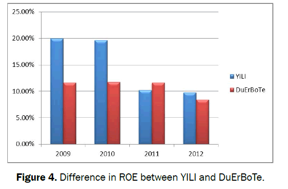 food-and-dairy-technology-roe