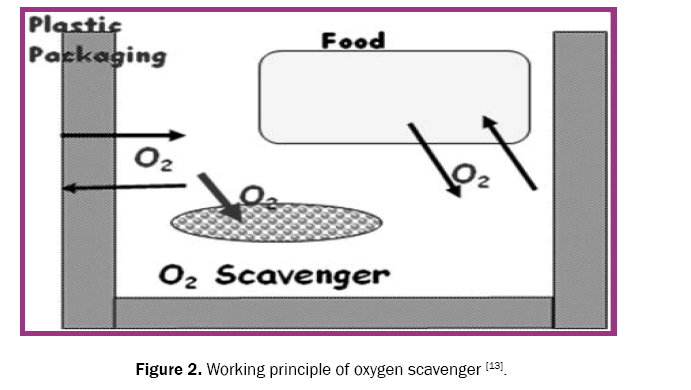 food-and-dairy-technology-scavenger