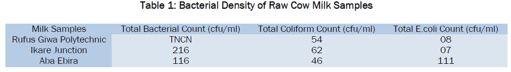food-dairy-technology-Bacterial-Density-Raw-Cow