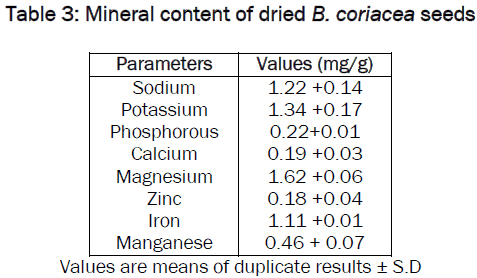 food-dairy-technology-Mineral-content-coriacea