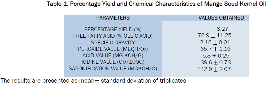 food-dairy-technology-Percentage-Yield-Chemical