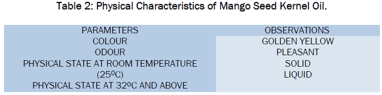 food-dairy-technology-Physical-Characteristics-Mango