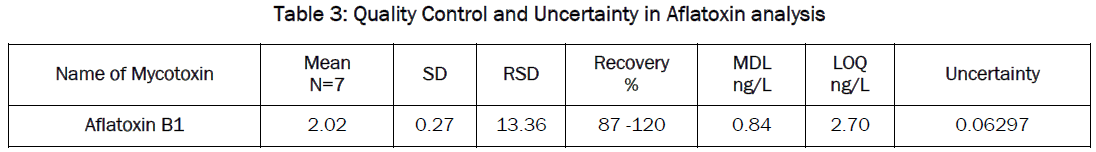 food-dairy-technology-Quality-Control-Uncertainty