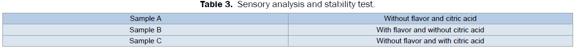 food-dairy-technology-Sensory-analysis-stability