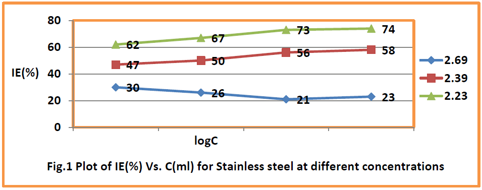 food-dairy-technology-Stainless-steel-different