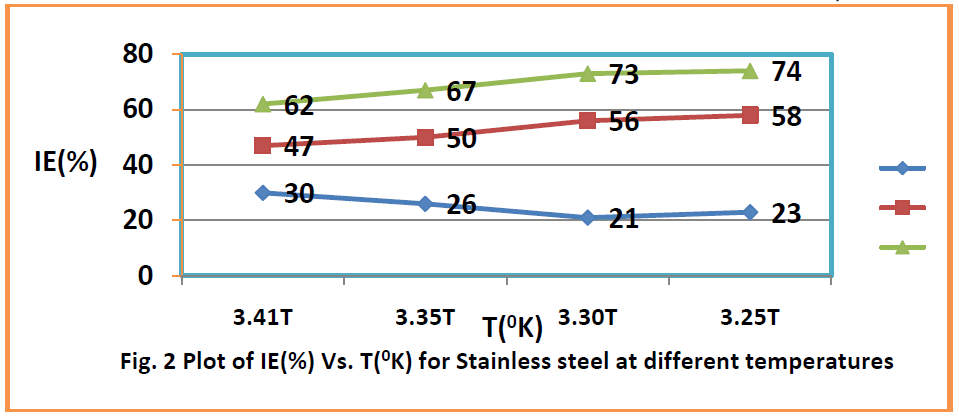 food-dairy-technology-Stainless-steel-temperatures