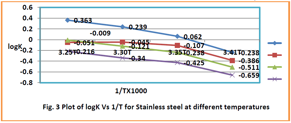 food-dairy-technology-Stainless-steel-temperatures