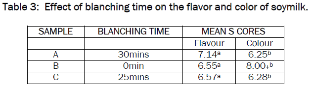 food-dairy-technology-blanching-time-flavor