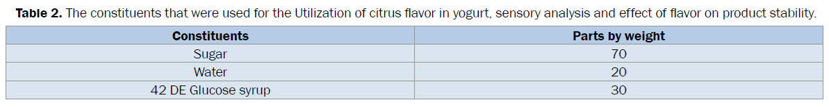 food-dairy-technology-constituents-Utilization-sensory