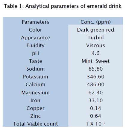 food-dairy-technology-emerald-drink