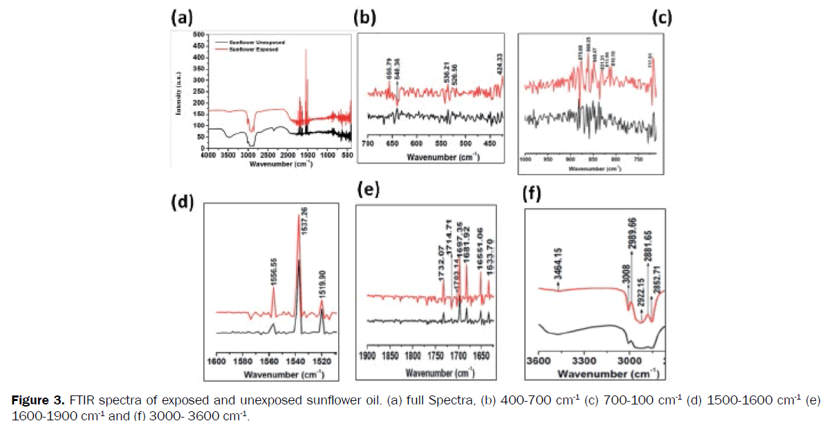 food-dairy-technology-full-Spectra