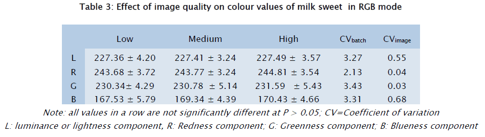 food-dairy-technology-image-quality