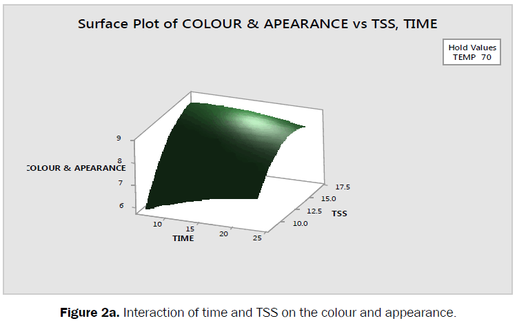 food-dairy-technology-interaction-colour-appearance