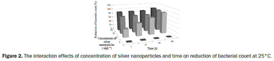 food-dairy-technology-interaction-concentration-silver