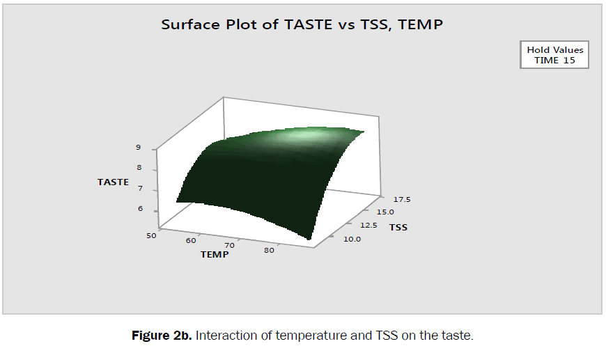 food-dairy-technology-interaction-temperature-taste