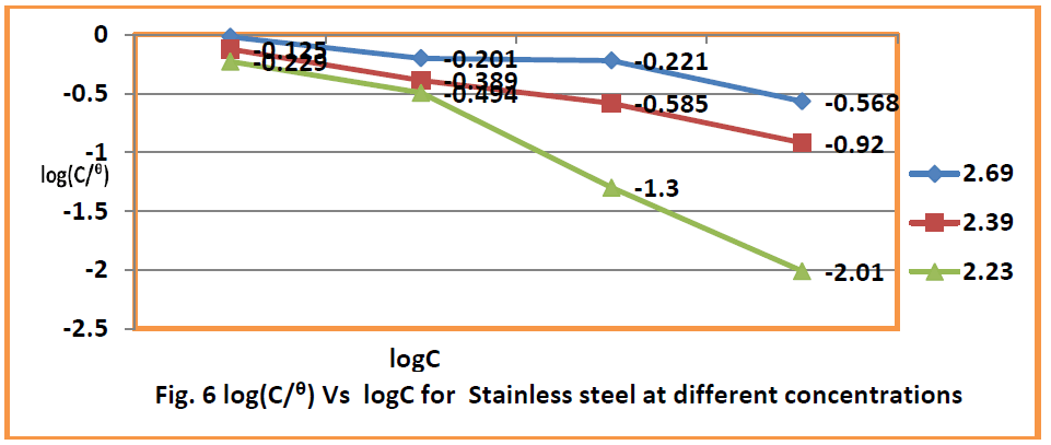 food-dairy-technology-log-Stainless-different