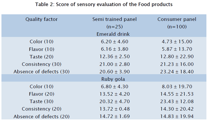 food-dairy-technology-sensory-evaluation