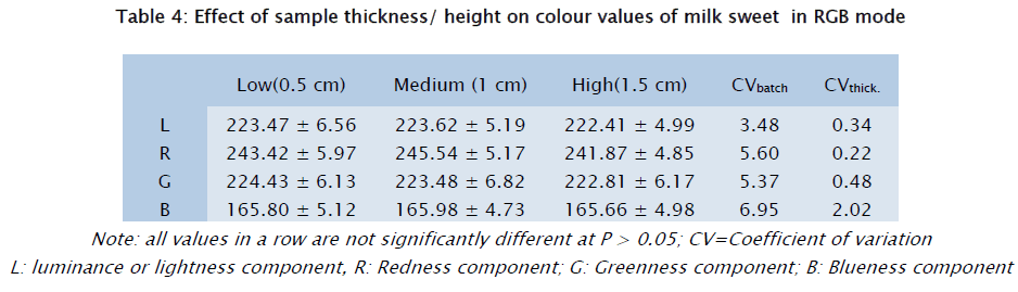 food-dairy-technology-thickness-height