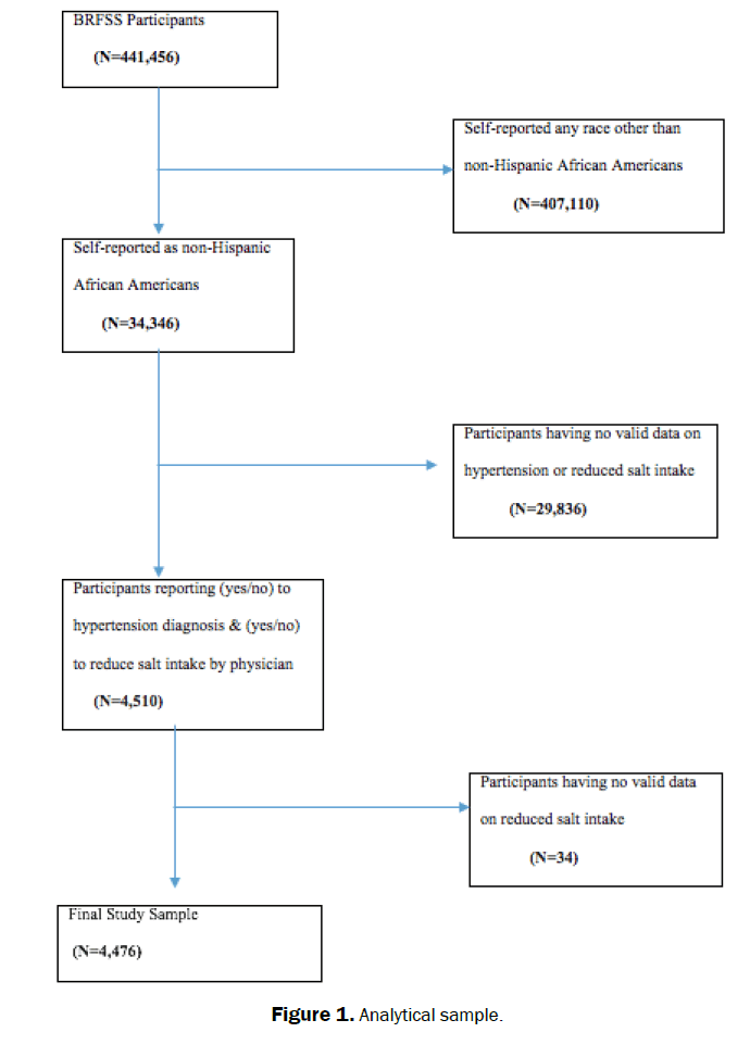 health-sciences-Analytical-sample