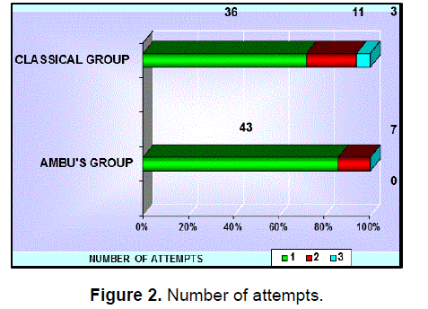 health-sciences-Number-attempts