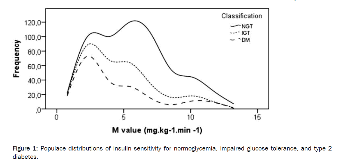 health-sciences-glucose-tolerance