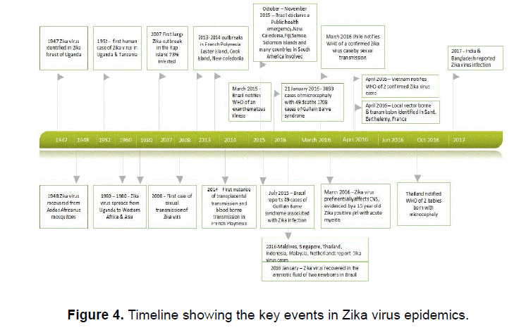 health-sciences-key-events